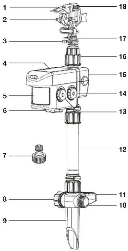 Aqua Joe AJYP100 - Conozca su rociador espanta-plagas - 1