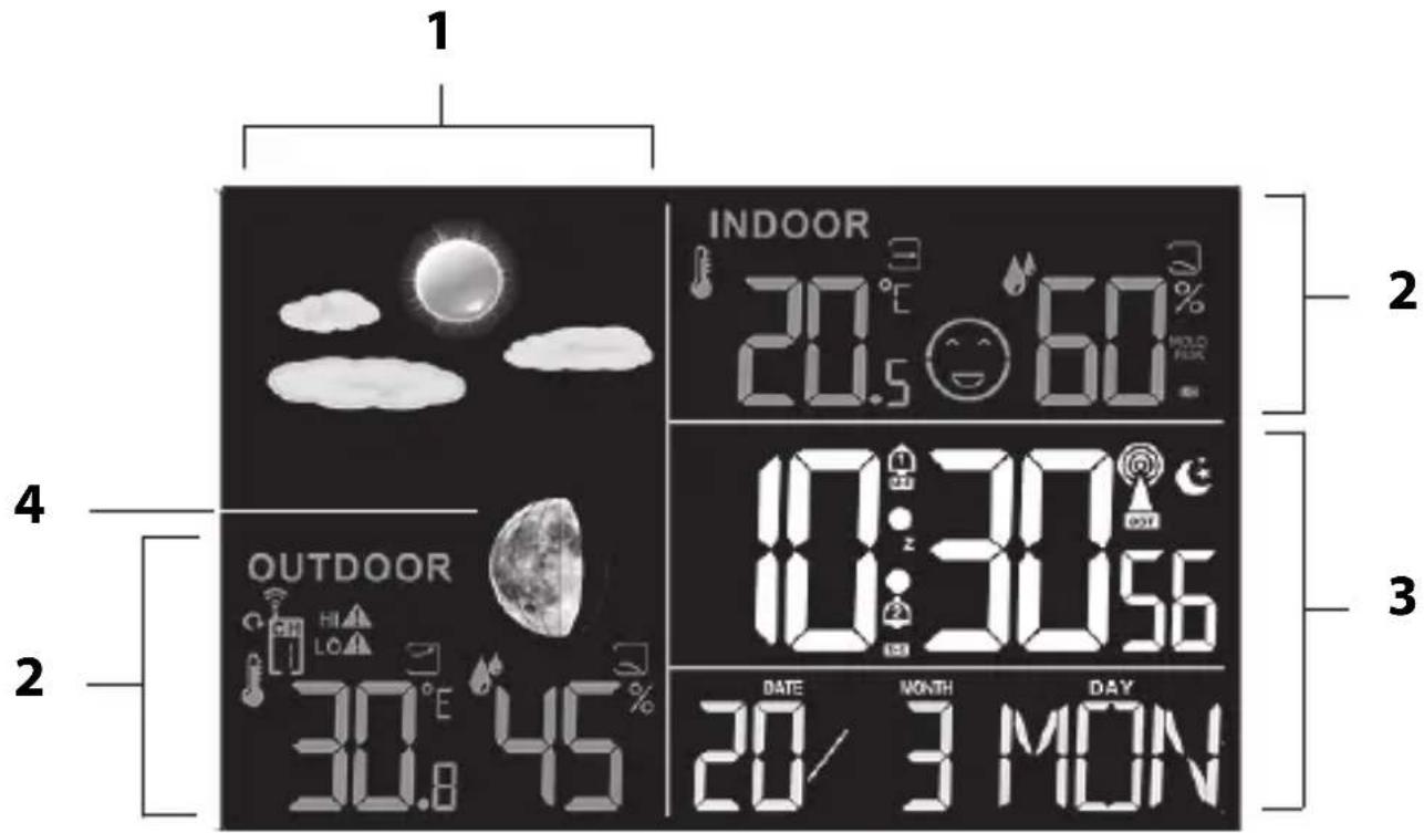 1 INDOOR 20.5 °C 60 % HOLD BACK 4 OUTDOOR 30.8 °E 45 % 30:30 10:30 10:30 10:30 DATE MONTH DAY 20/3 MON