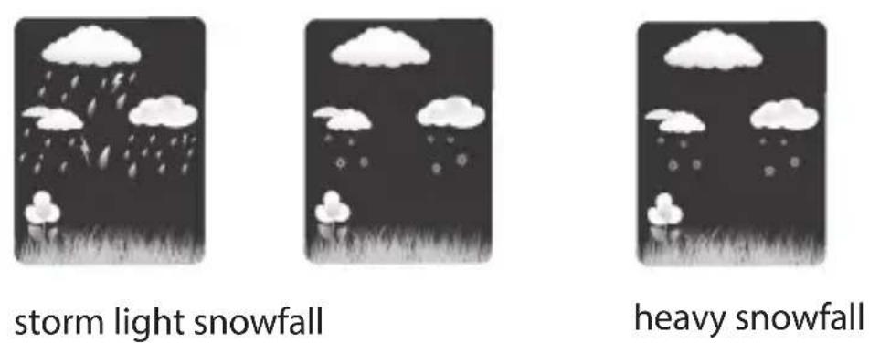 ADE WS 1914 - Weather forecast and weather trend - 2