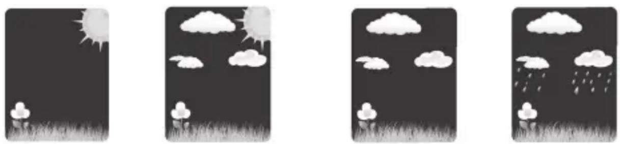 ADE WS 1914 - Weather forecast and weather trend - 1