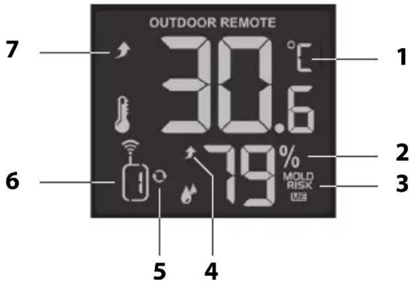 ADE WS 1911 - Datos meteorológicos en el exterior - 1