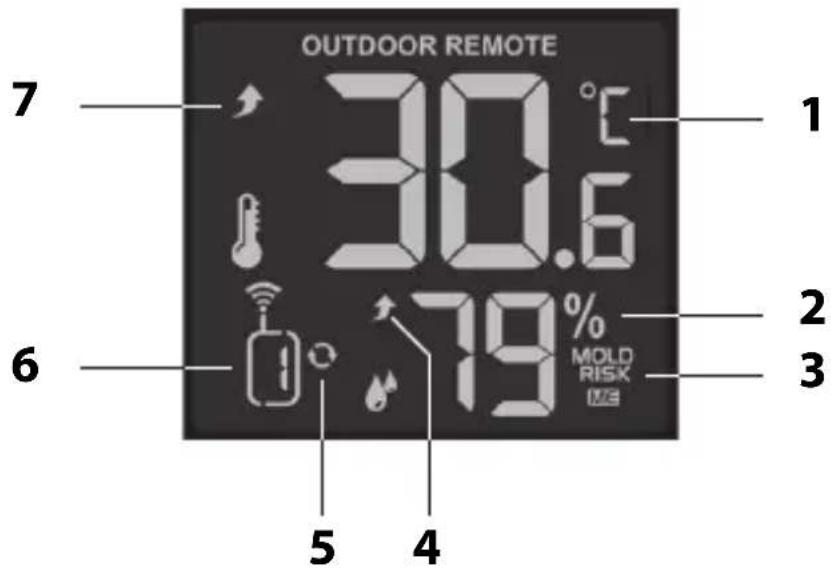 ADE WS 1911 - Outdoor weather data - 1