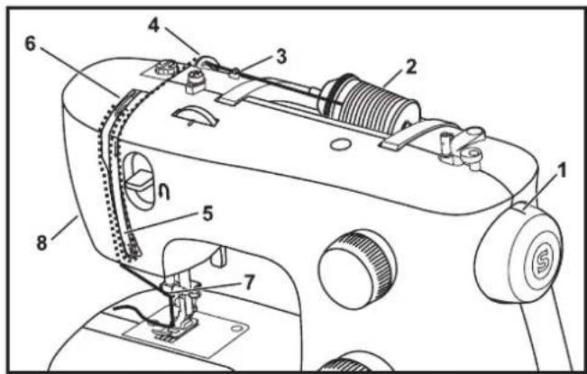 SINGER M2400 - Please note: - 1