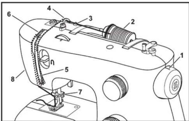 SINGER M2400 - Veuillez noter: - 1