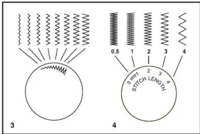 SINGER M2400 - □ How to Choose Your Pattern - 2