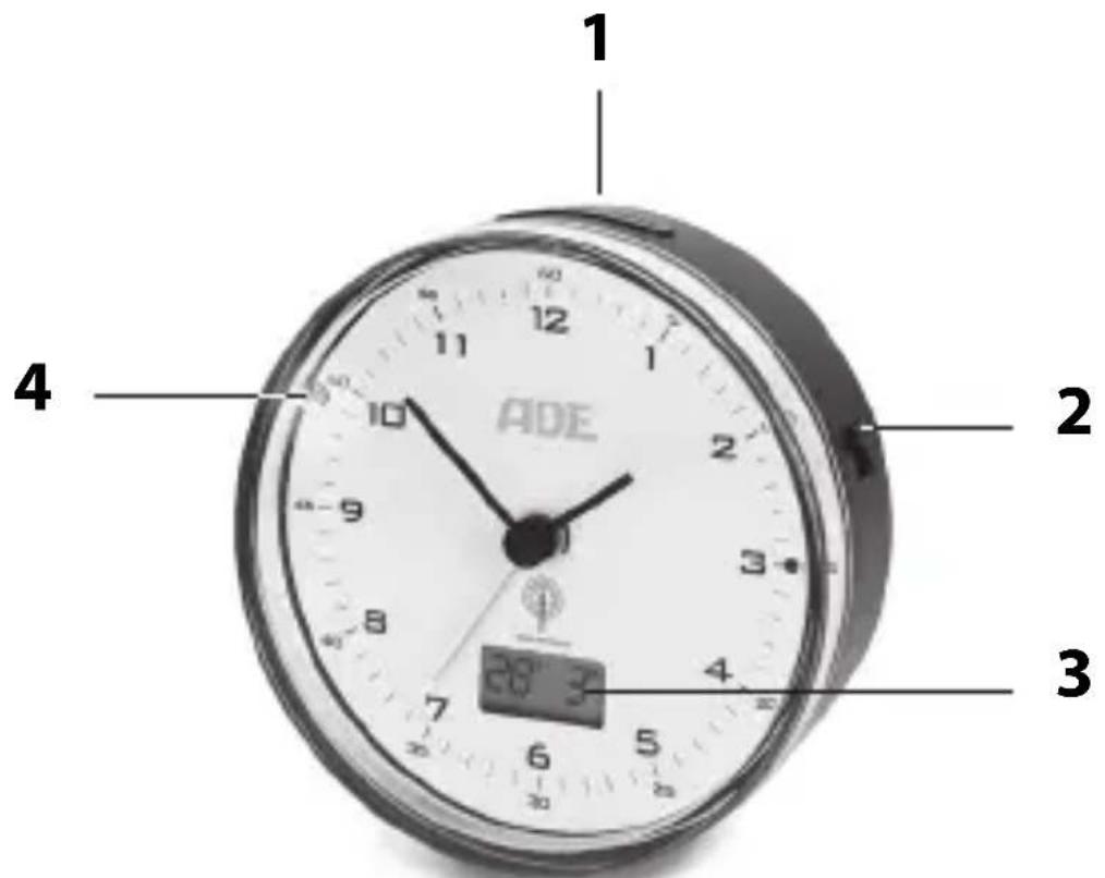 ADE CK 2022 - Auf einen Blick - 1