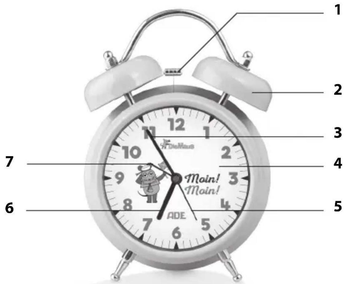 ADE CK 1907 - Auf einen Blick - 1