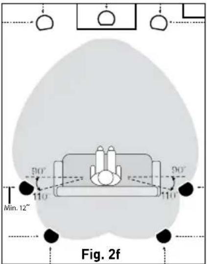90° 110° 90° 110° Min. 12" Fig. 2f