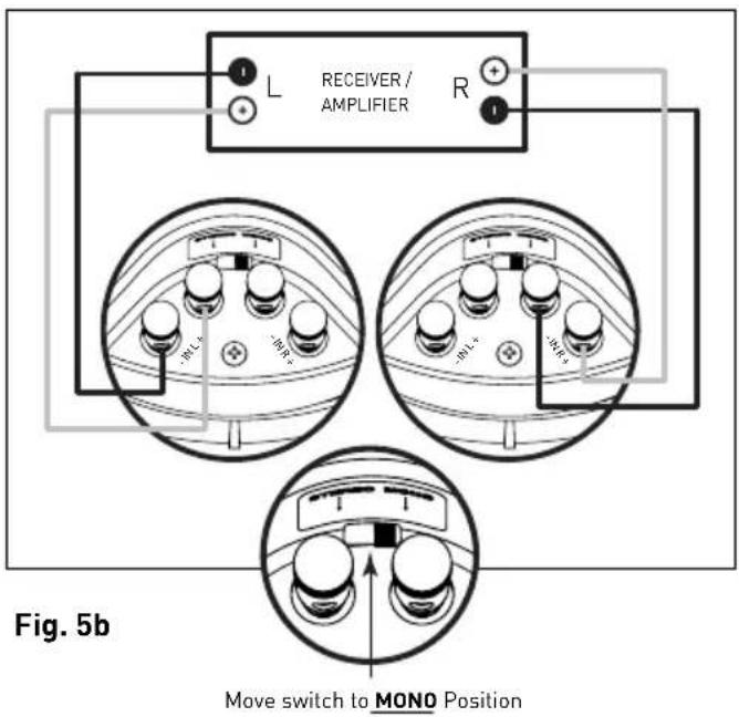 L RECEIVER/ AMPLIFIER R MILs INR MILs INR Move switch to MONO Position Fig. 5b