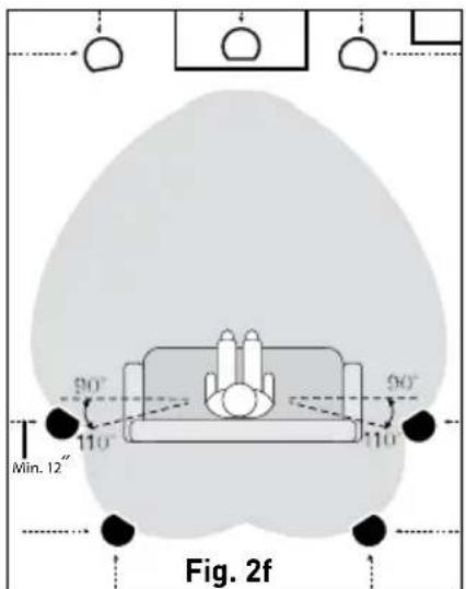 90° 110° 90° 110° Min. 12" Fig. 2f