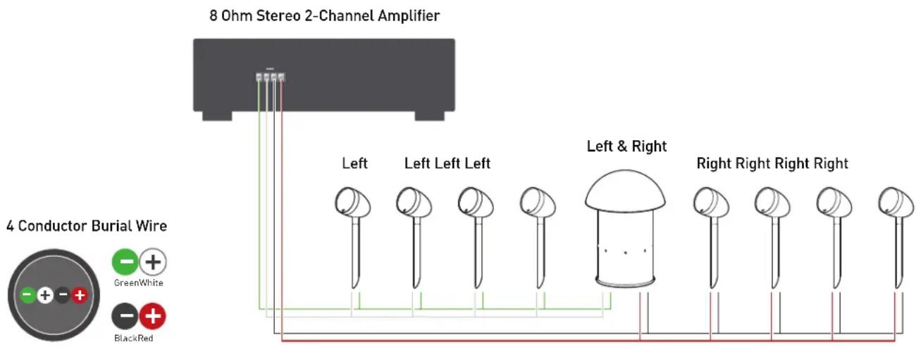 Paradigm Garden Oasis Essentials - WIRING & INSTALLATION - 1