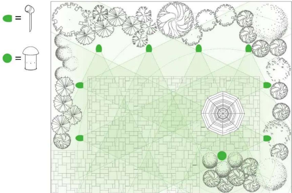 Paradigm Garden Oasis Essentials - Liste de contrôle : - 1