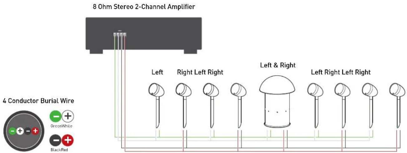 Paradigm Garden Oasis Essentials - Stereo Setup Using 4 Conductor Burial Cable & Amplifier (Option 2) - 1