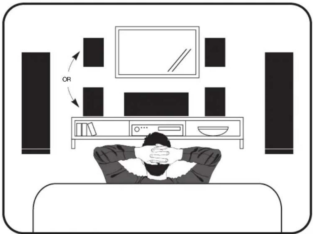 Paradigm Atom Monitor v7 - POSITIONNEMENT :AVANT G ET D - 1