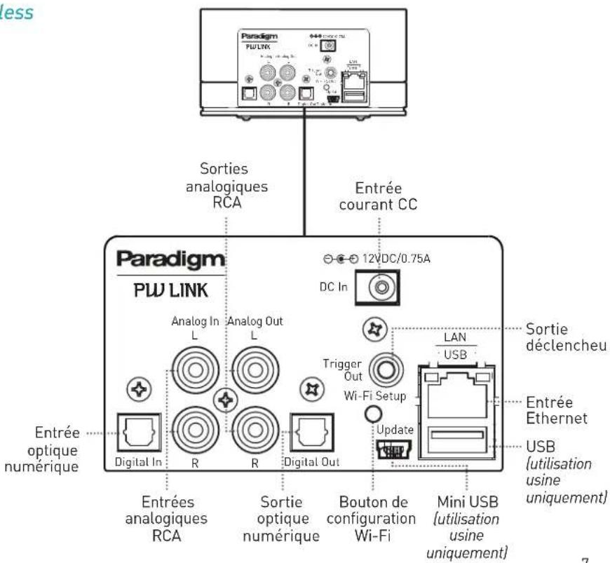 Paradigm PW LINK - CONTRÔLES ET CONNEXIONS - 2