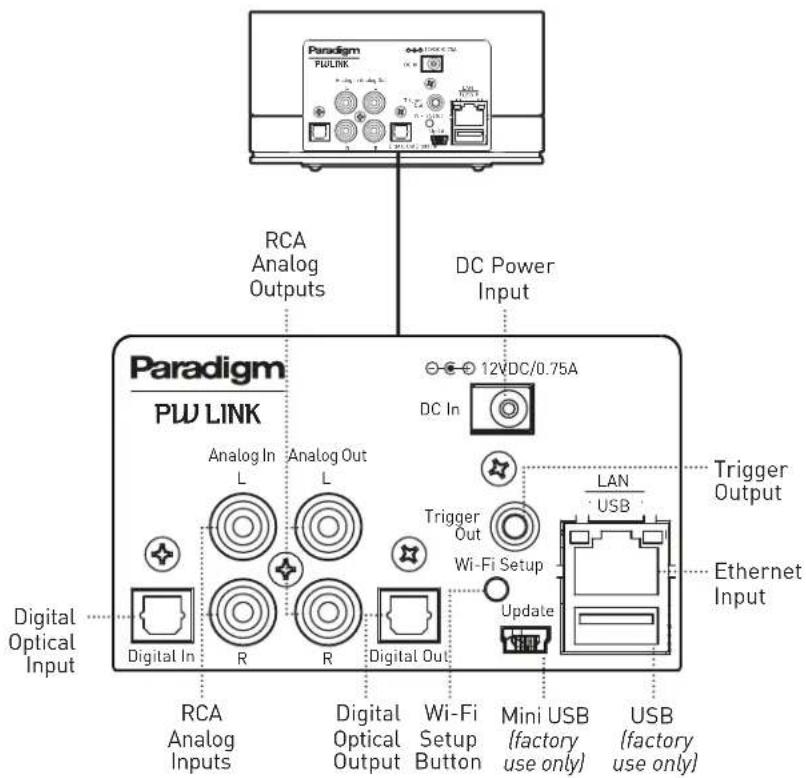 Paradigm PW LINK - CONTROLS & CONNECTIONS - 2