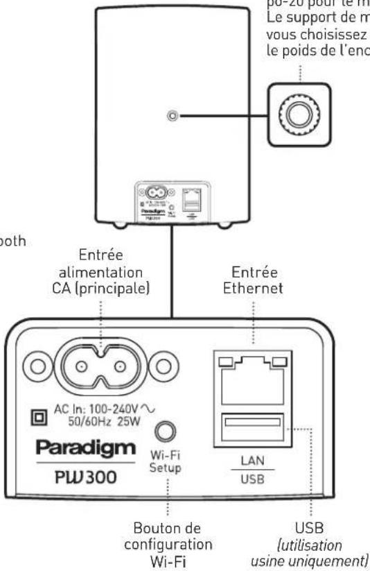 Paradigm PW 300 - Wi-Fi Setup Button: - 2