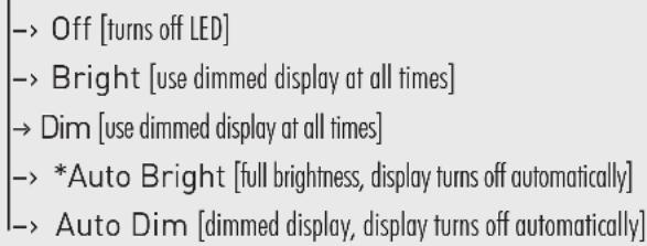 Paradigm Soundplay - AN OVERVIEW OF THE MENU STRUCTURE\*\* - 9