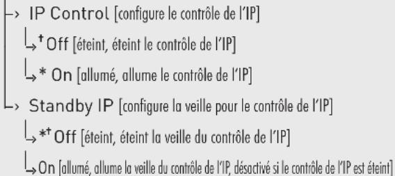 Paradigm Soundplay - UN APERÇU DE LA STRUCTURE DU MENU\*\* - 12