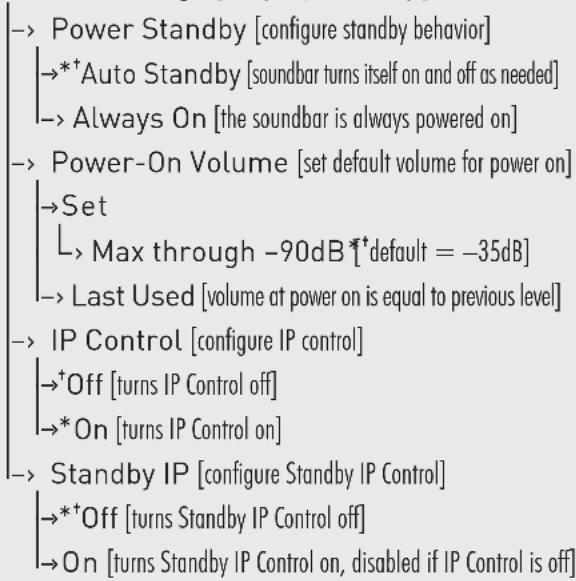 Paradigm Soundplay - AN OVERVIEW OF THE MENU STRUCTURE\*\* - 11