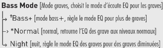 Paradigm Soundplay - UN APERÇU DE LA STRUCTURE DU MENU\*\* - 6