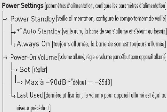 Paradigm Soundplay - UN APERÇU DE LA STRUCTURE DU MENU\*\* - 11