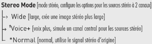 Paradigm Soundplay - UN APERÇU DE LA STRUCTURE DU MENU\*\* - 5