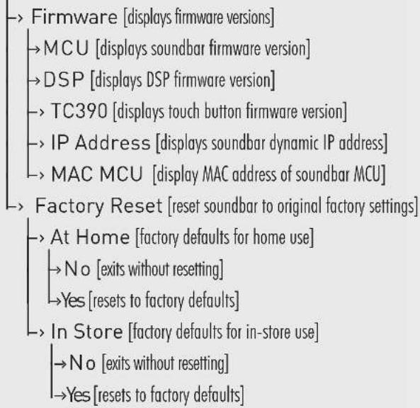 Paradigm Soundplay - Service [advanced controls] - 1