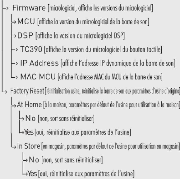 Paradigm Soundplay - UN APERÇU DE LA STRUCTURE DU MENU (SUITE) - 1