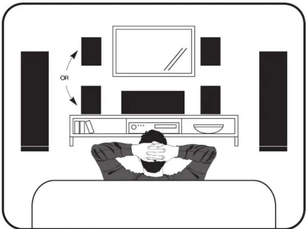 Paradigm Monitor Surround 3 v7 - PLACEMENT: FRONT LEFT & RIGHT SPEAKERS - 1