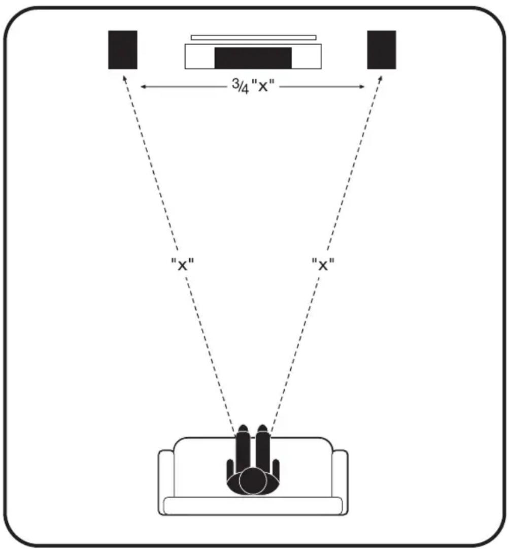 Paradigm Monitor Surround 3 v7 - Équilibré des graves - 1