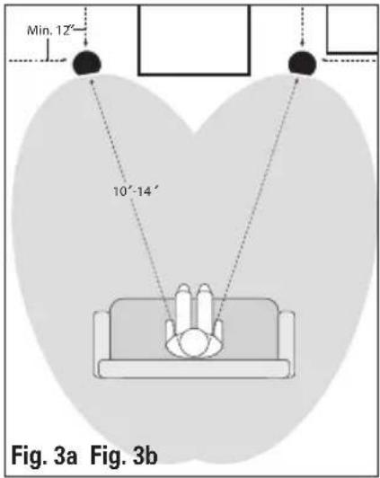Min. 12° 10°-14° Fig. 3a Fig. 3b
