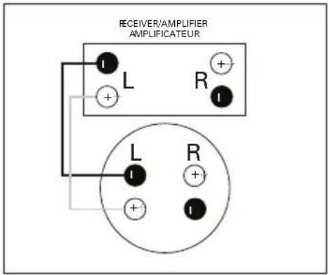 RECEIVER/AMPLIFIER AMPLIFICATEUR L R I L R