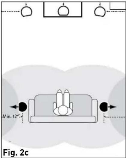 Min. 12" Fig. 2c