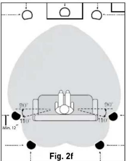 90° 110° 90° 110° Min. 12" Fig. 2f