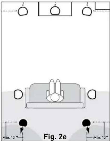 Fig. 2e Min. 12"