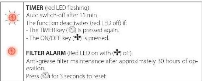FALMEC Gruppo Incasso E.ion - WHEN SHOULD THE FILTERS BE WASHED OR REPLACED? - 1
