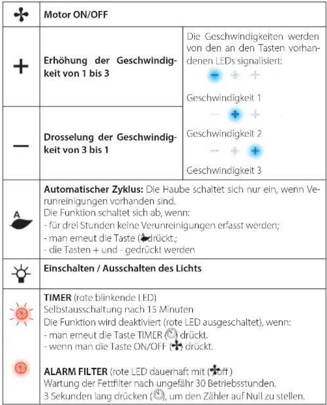 FALMEC Gruppo Incasso E.ion - TOUCH-DRUCKKNOPFTAFEL - 1