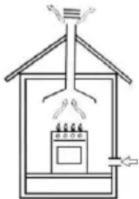 Mx Onda MXPG2200X - Stay ventilation - 1