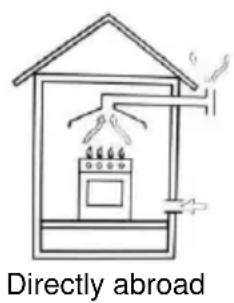 Mx Onda MXPG2200X - Ventilation of the room - 2