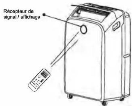HISENSE AP12DR2SFTS10 - Comment utiliser la télécommande - 1