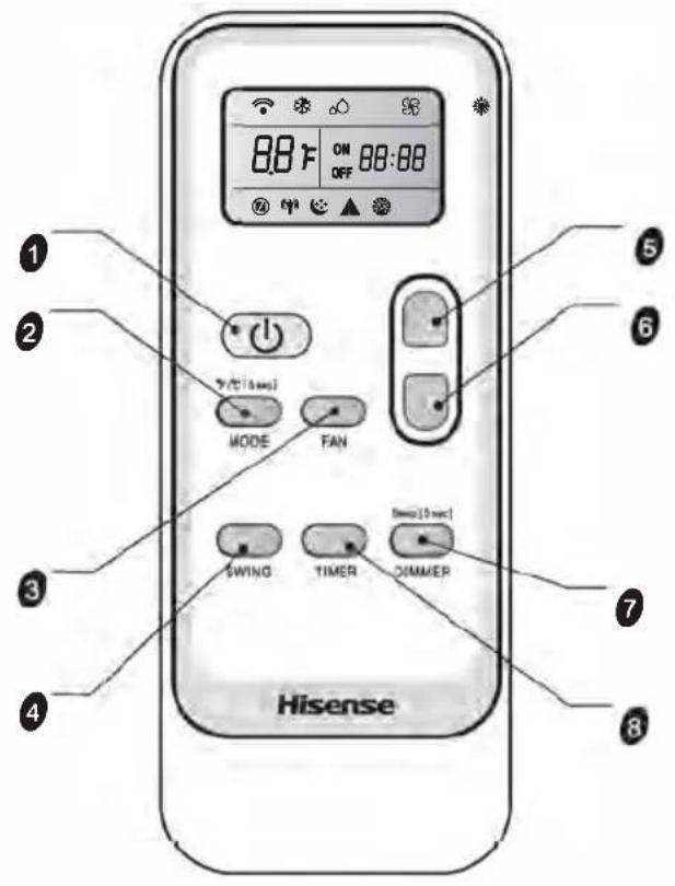 HISENSE AP12DR2SFTS10 - REMARQUE: - 1