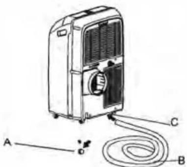 HISENSE AP12DR2SFTS10 - Drainage du climatiseur (modèle de chauffage) - 1