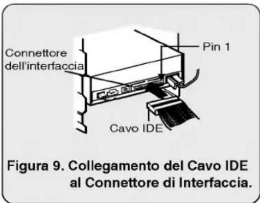 Connettore dell'interfaccia Pin 1 Cavo IDE Figura 9. Collegamento del Cavo IDE al Connettore di Interfaccia.