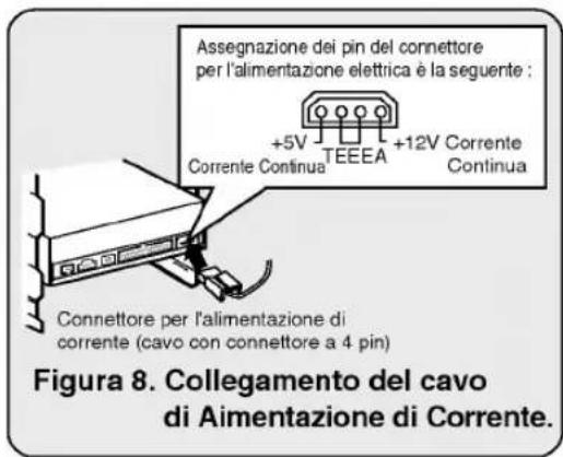 Assegnazione dei pin del connettore per l'alimentazione elettrica è la seguente : +5V TEEEA +12V Corrente Corrente Continua Continua Connettore per l'alimentazione di corrente (cavo con connettore a 4 pin) Figura 8. Collegamento del cavo di Aimentazione di Corrente.