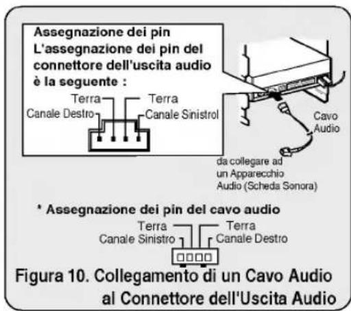 Assegnazione dei pin L'assegnazione dei pin del connettore dell'uscita audio è la seguente : Terra Canale Destro Terra Canale Sinistro da collegare ad un Apparecchio Audio (Scheda Sonora) Cavo Audio * Assegnazione dei pin del cavo audio Terra Canale Sinistro Terra Canale Destro Figura 10. Collegamento di un Cavo Audio al Connettore dell'uscita Audio