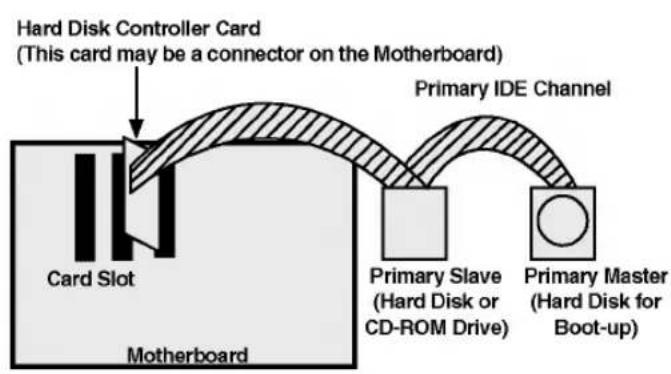 LG CRD8240B - WHEN USING A PRIMARY IDE CONTROLLER - 1