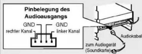 Pinbelegung des Audioausgangs GND rechter Kanal GND linker Kanal zum Audiogerät (Soundkarte) Audiokabel
