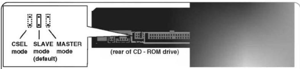 CSEL mode SLAVE mode (default) MASTER mode (mear of CD - ROM drive)