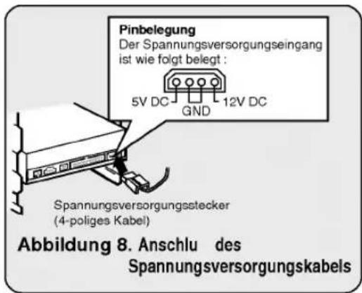 Pinbelegung Der Spannungsversorgungseingang ist wie folgt belegt : 5V DC GND 12V DC Spannungsversorgungsstecker (4-poliges Kabel) Abbildung 8. Anschlu des Spannungsversorgungskabels